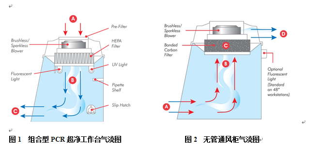 Airclean产品过滤器更换方案