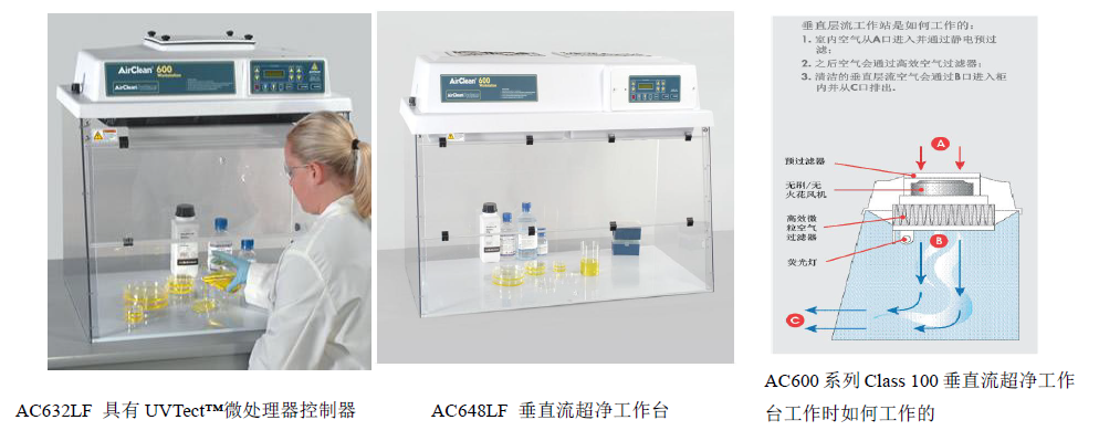 Airclean垂直流洁净台-AC624LF