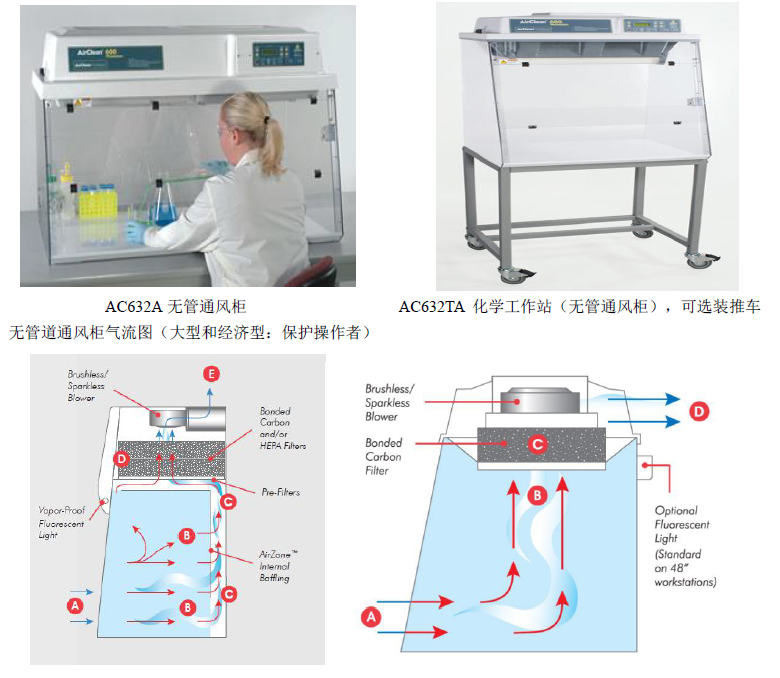 AircleanAC600系列无管通风柜AC632A图片